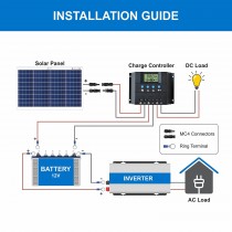 40 Watt 12 Volt Polycrystalline Solar Panels Bluebird