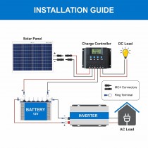 50 Watt 12 Volt Polycrystalline Solar Panels Bluebird 50 Watt 12 Volt Polycrystalline Solar Panels Bluebird