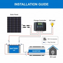 100 Watt 12 Volt Mono crystalline PERC Solar Panels Bluebird