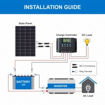 125 Watt 12 Volt Mono crystalline PERC Solar Panels Bluebird