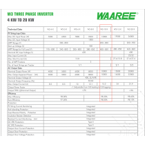Waaree 10kW, 3 Phase On-Grid Solar Power Inverter