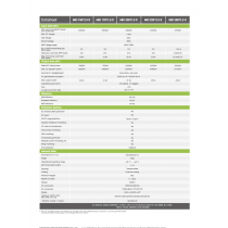Growatt 25 kwatt, 3 Phase  MID 25KTL3-X on-Grid Solar Power Inverter